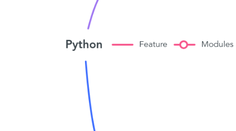 Mind Map: Python