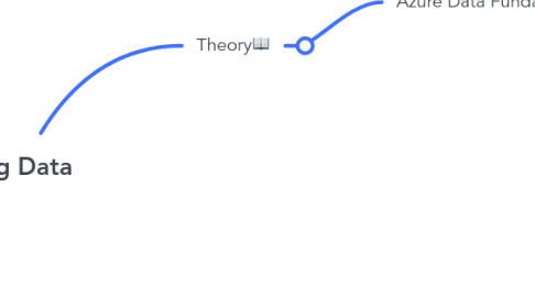 Mind Map: Big Data