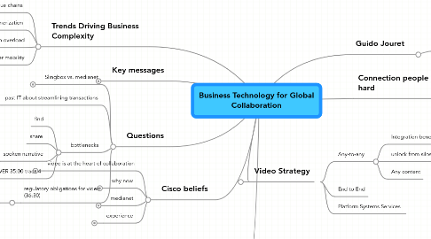 Mind Map: Business Technology for Global Collaboration