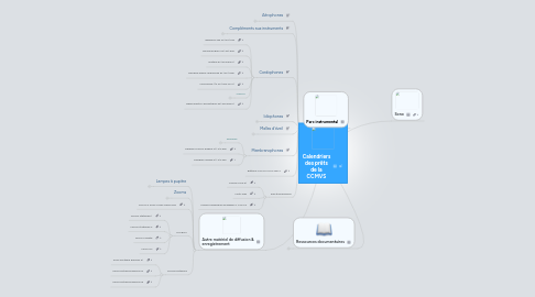 Mind Map: Calendriers des prêts de la CCMVS