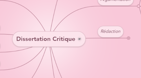 Mind Map: Dissertation Critique