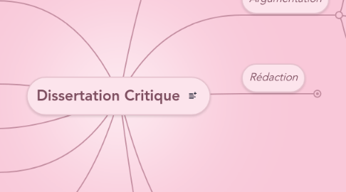 Mind Map: Dissertation Critique