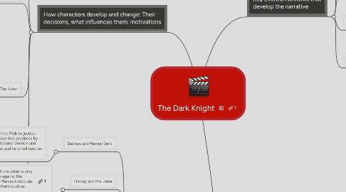 Mind Map: The Dark Knight