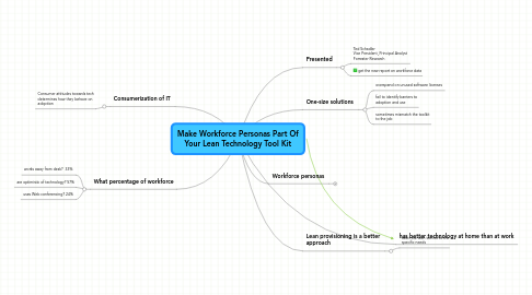 Mind Map: Make Workforce Personas Part Of Your Lean Technology Tool Kit