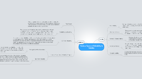 Mind Map: Various Types of Reliability & Validity