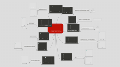 Mind Map: AVANCE TECNOLOGICO