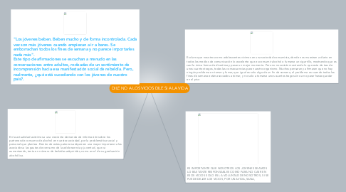 Mind Map: DILE NO A LOS VICIOS DILE SI A LA VIDA