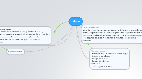 Mind Map: Filtros