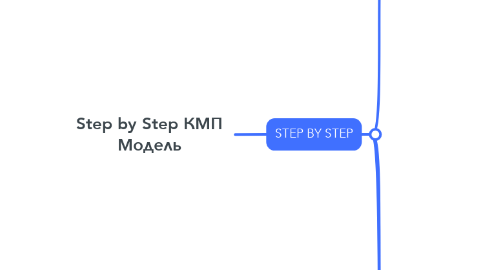 Mind Map: Step by Step КМП Модель