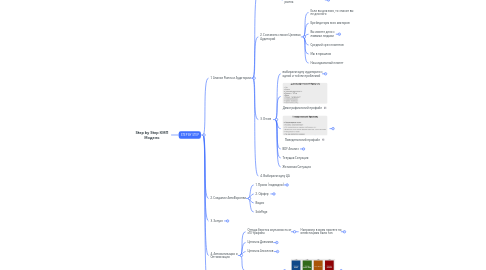 Mind Map: Step by Step КМП Модель