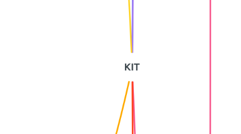 Mind Map: KIT