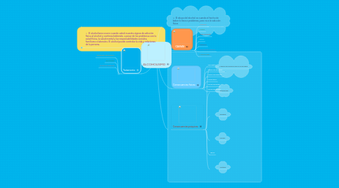 Mind Map: ALCOHOLISMO