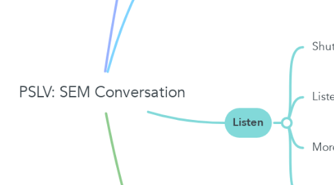 Mind Map: PSLV: SEM Conversation