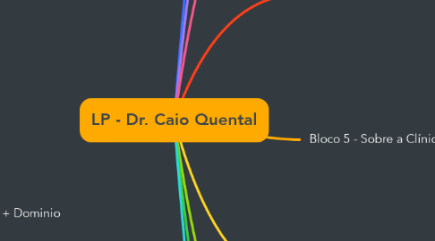 Mind Map: LP - Dr. Caio Quental