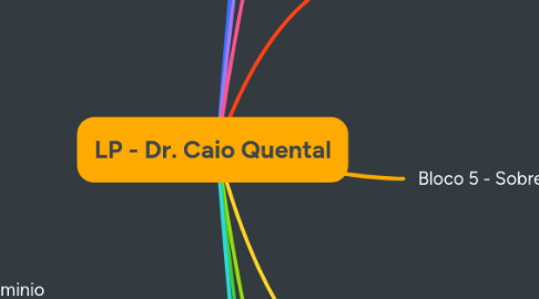 Mind Map: LP - Dr. Caio Quental