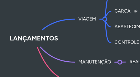 Mind Map: LANÇAMENTOS
