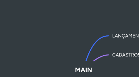 Mind Map: MAIN