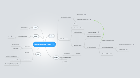 Mind Map: Siemens App's Views