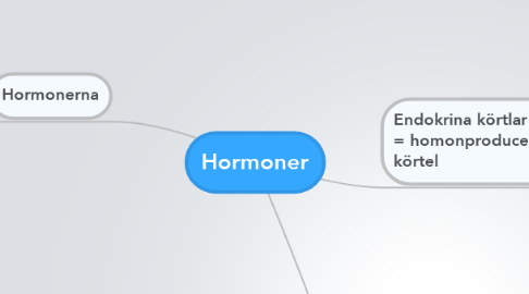Mind Map: Hormoner