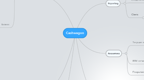 Mind Map: Cashwagon