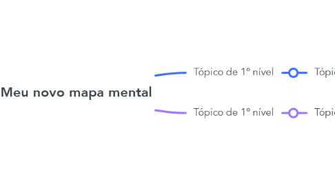 Mind Map: Meu novo mapa mental