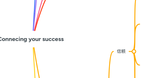 Mind Map: Connecing your success