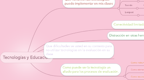 Mind Map: Tecnologías y Educación