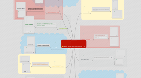 Mind Map: Copy of AVANCES TECNOLOGICOS