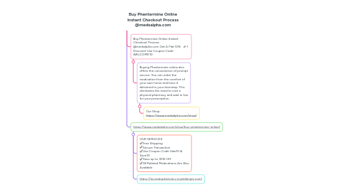 Mind Map: Buy Phentermine Online Instant Checkout Process @medsalpha.com
