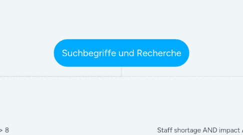 Mind Map: Suchbegriffe und Recherche
