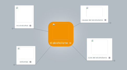 Mind Map: el alcoholismo