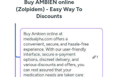 Mind Map: Buy AMBIEN online (Zolpidem) - Easy Way To Discounts