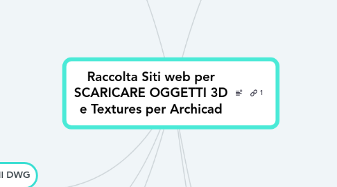 Mind Map: Raccolta Siti web per SCARICARE OGGETTI 3D e Textures per Archicad