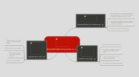 Mind Map: desestabilidad emocional