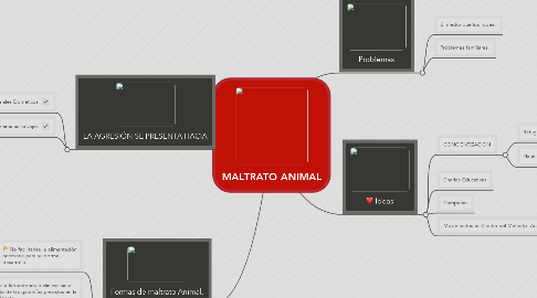 Mind Map: MALTRATO ANIMAL