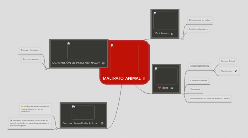 Mind Map: MALTRATO ANIMAL