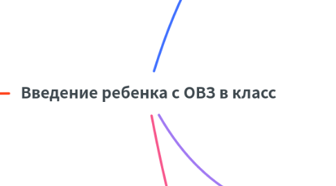 Mind Map: Введение ребенка с ОВЗ в класс