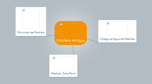 Mind Map: Machala Antigua