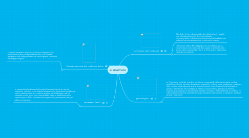 Mind Map: el maltrato