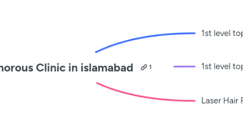 Mind Map: Glamorous Clinic in islamabad