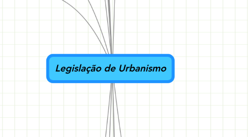 Mind Map: Legislação de Urbanismo