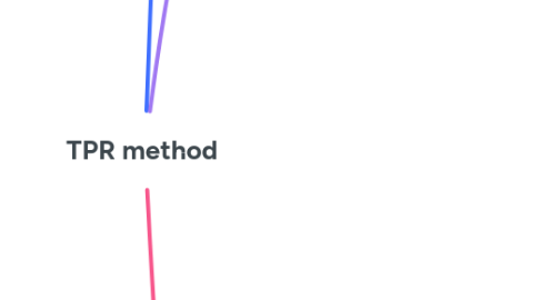 Mind Map: TPR method