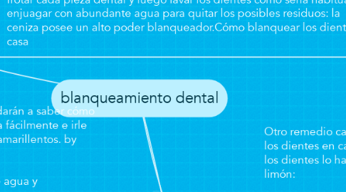Mind Map: blanqueamiento dental
