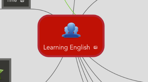 Mind Map: Learning English