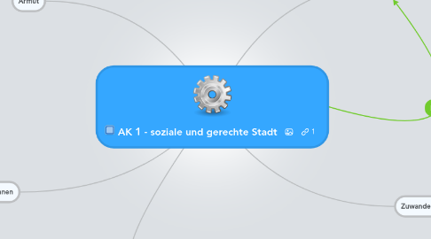 Mind Map: AK 1 - soziale und gerechte Stadt