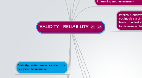 Mind Map: VALIDITY - RELIABILITY