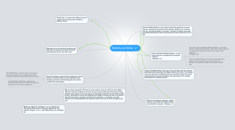 Mind Map: Reliability and Validity