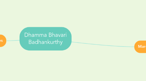 Mind Map: Dhamma Bhavari Badhankurthy