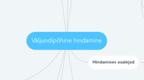 Mind Map: Väljundipõhine hindamine