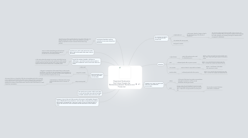 Mind Map: Shawshank Redemption Get Critical: Explore the Relationship between Narrative and Production